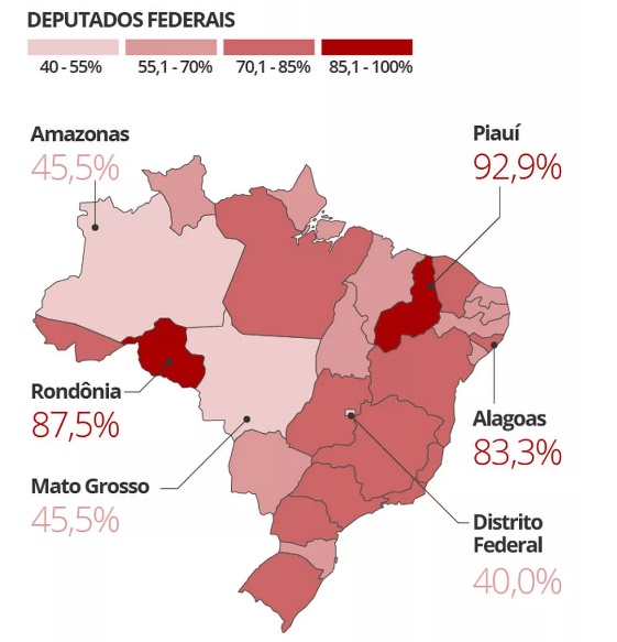 92,9%: Piauí é o estado onde mais deputados federais tentarão se reeleger